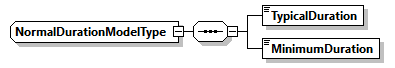 GreenBuildingXML_Ver7.04_p513.png