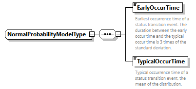 GreenBuildingXML_Ver7.04_p516.png