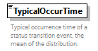 GreenBuildingXML_Ver7.04_p518.png