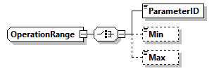 GreenBuildingXML_Ver7.04_p519.png