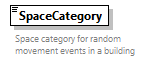 GreenBuildingXML_Ver7.04_p524.png