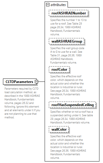 GreenBuildingXML_Ver7.04_p55.png