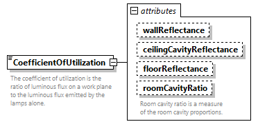 GreenBuildingXML_Ver7.04_p60.png