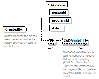 GreenBuildingXML_Ver7.04_p79.png