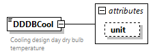 GreenBuildingXML_Ver7.04_p93.png
