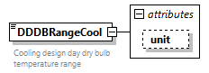 GreenBuildingXML_Ver7.04_p95.png