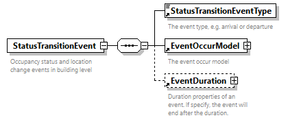 obXML_v1.3.4_p129.png