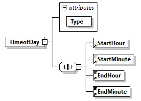 obXML_v1.3.4_p143.png