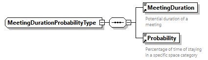 obXML_v1.3.4_p176.png