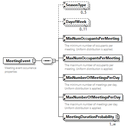 obXML_v1.3.4_p79.png